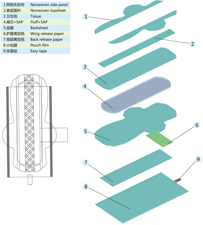 diagrama de estructura - máquina de toallas sanitarias